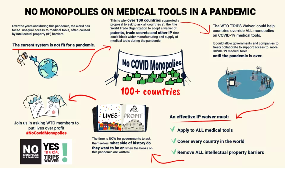 Infographic: No monopolies on medical tools in a pandemic 